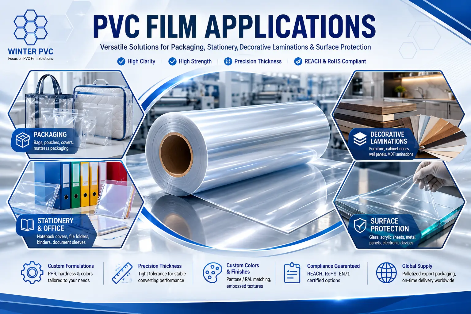 PVC film applications for packaging, stationery, decorative laminations, and surface protection